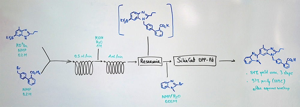 Continuous Flow Synthesis of Telmisartan enabled by SiliaCat DPP-Pd