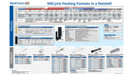 Poster - SiliCycle's Most Popular Functionalized Silicas