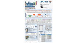 SiliCycle Chemistry Reference Poster